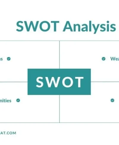 SWOT-39